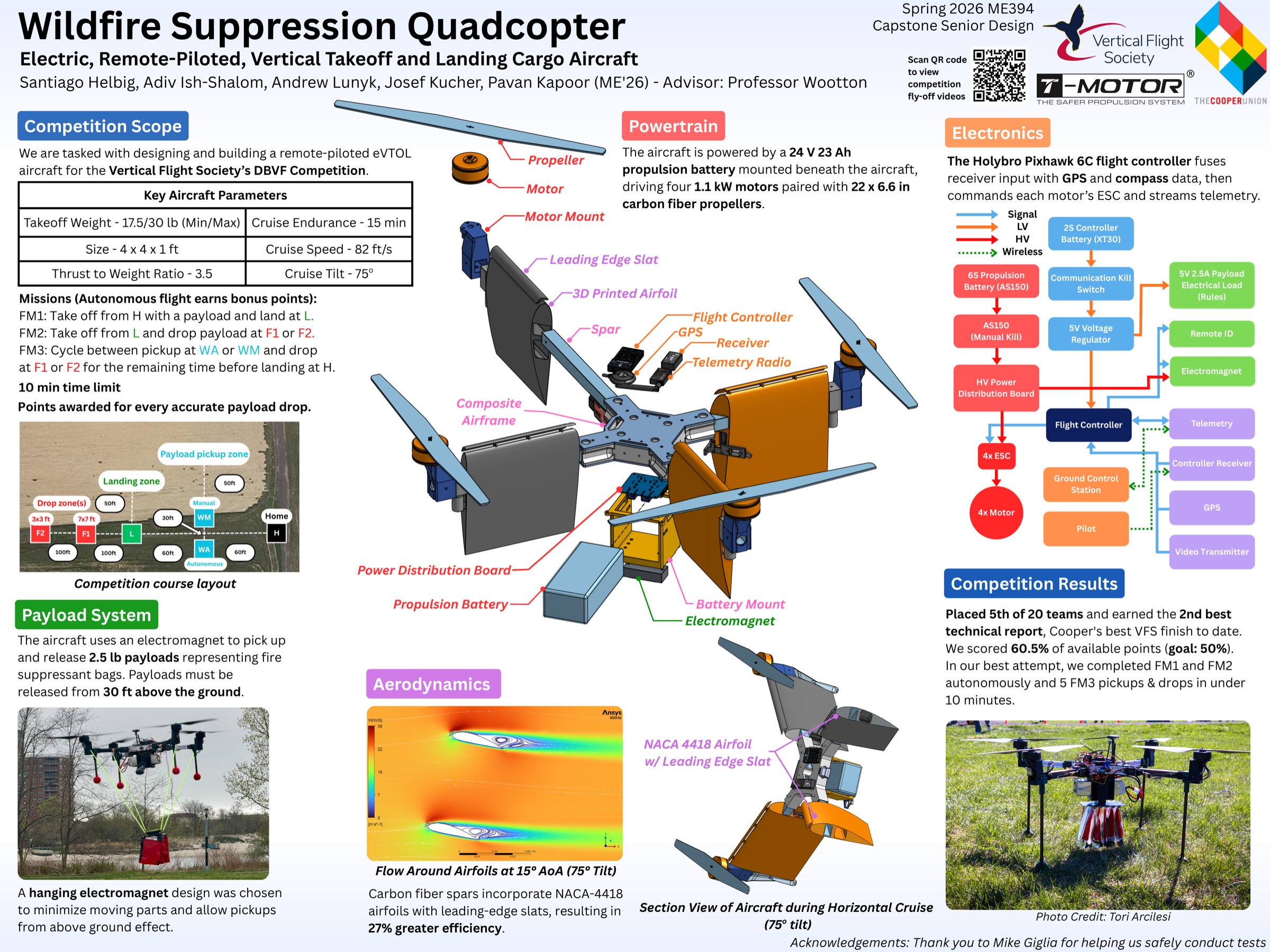 VTOL Capstone Poster
